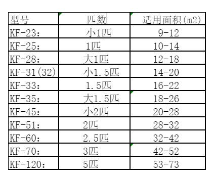 穆棱空调维修
