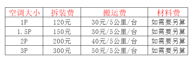 穆棱空调移机及费用电话在哪里找
